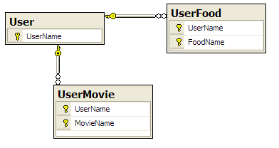 Nested Repeater Database Diagram Example